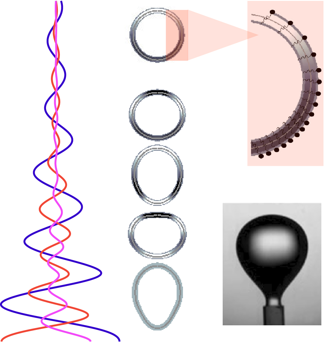 Goutte qui se détache et monte en oscillant